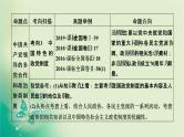 2021高考政治人教版课标统考版一轮核心突破课件+练案+考案：必修二　第三单元　发展社会主义民主政治 (共8份打包)
