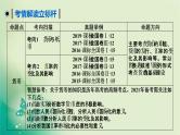 2021高考政治人教版课标统考版一轮核心突破课件+练案+考案：必修一　第一单元　生活与消费 (共8份打包)