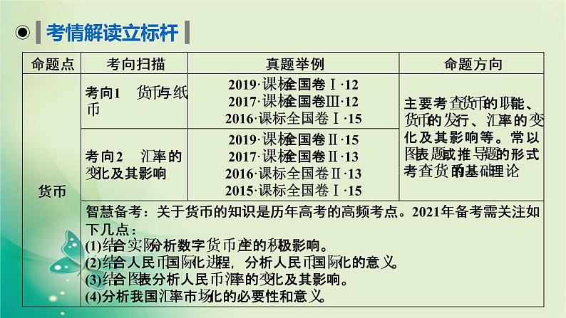 必修1 第1课第2页