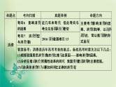 2021高考政治人教版课标统考版一轮核心突破课件+练案+考案：必修一　第一单元　生活与消费 (共8份打包)