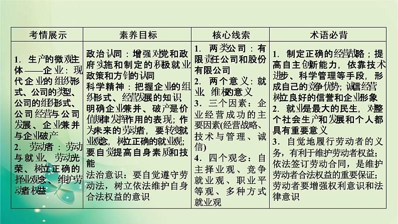 必修1 第5课第5页