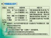 2021高考政治人教版课标统考版一轮核心突破课件+练案+考案：必修一　第二单元　生产、劳动与经营 (共8份打包)
