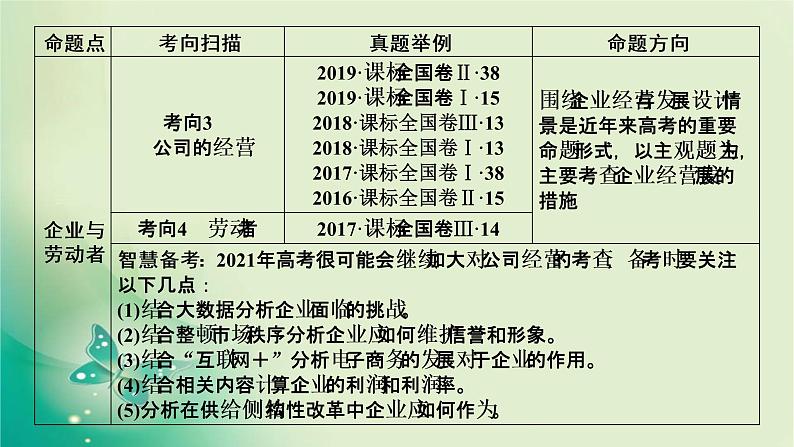 必修1 第4课第3页