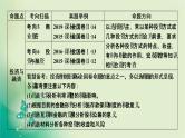 2021高考政治人教版课标统考版一轮核心突破课件+练案+考案：必修一　第二单元　生产、劳动与经营 (共8份打包)