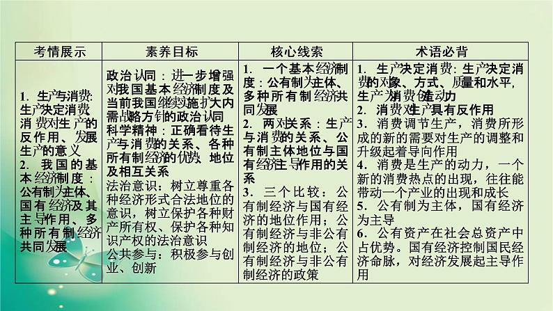 必修1 第4课第8页