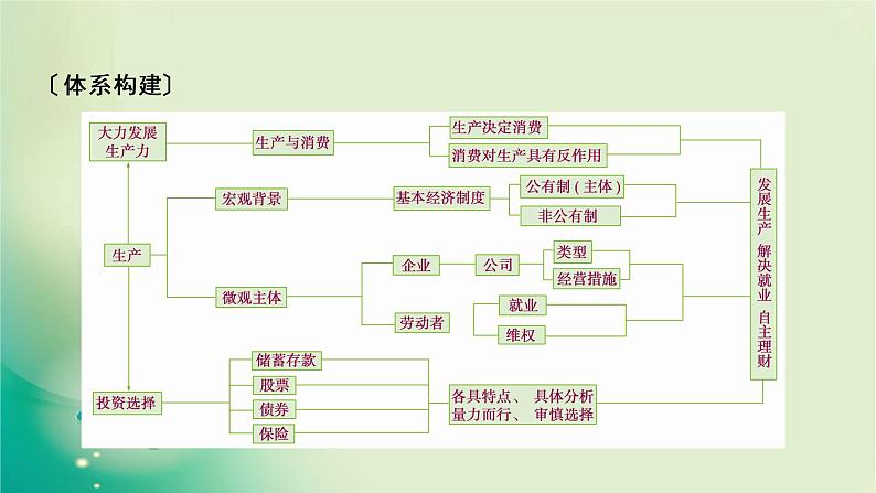 必修1 单元整合提升2第3页