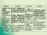 2021高考政治人教版课标统考版一轮核心突破课件+练案+考案：必修二　第四单元　当代国际社会 (共8份打包)