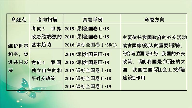 必修2 第9课第4页