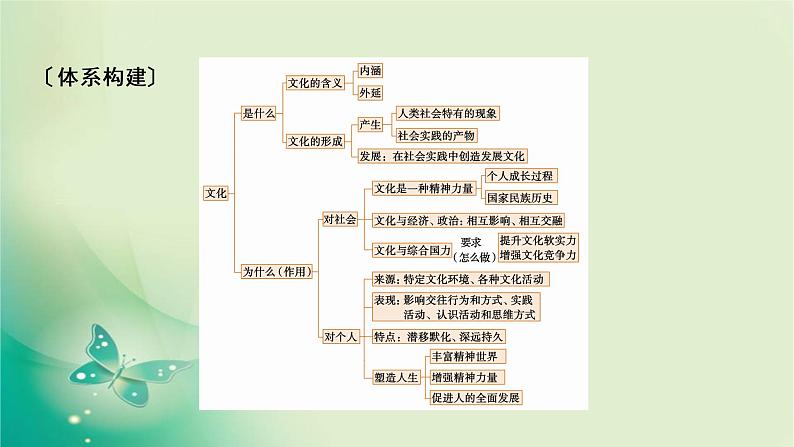 必修3 单元整合提升1第3页