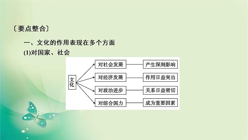 必修3 单元整合提升1第4页