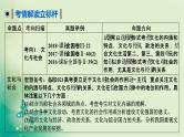 2021高考政治人教版课标统考版一轮核心突破课件+练案+考案：必修三　第一单元　文化与生活 (共6份打包)
