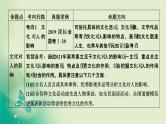 2021高考政治人教版课标统考版一轮核心突破课件+练案+考案：必修三　第一单元　文化与生活 (共6份打包)