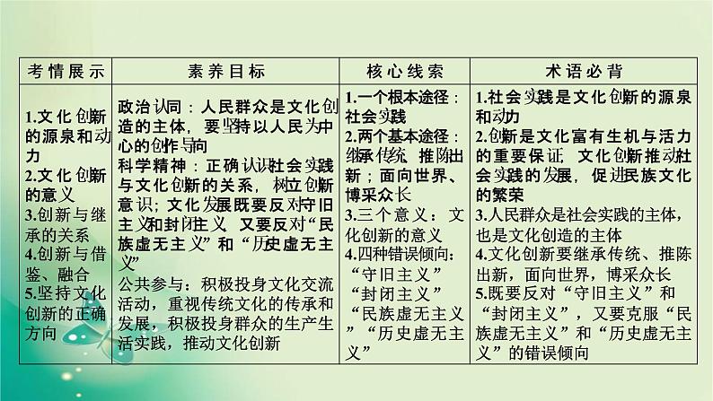 必修3 第5课第5页