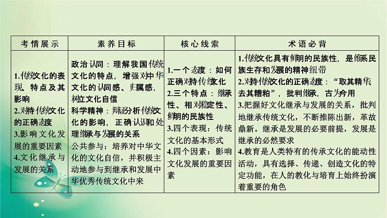 必修3 第4课第5页