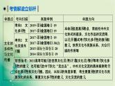 2021高考政治人教版课标统考版一轮核心突破课件+练案+考案：必修三　第二单元　文化传承与创新 (共8份打包)