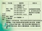 2021高考政治人教版课标统考版一轮核心突破课件+练案+考案：必修三　第二单元　文化传承与创新 (共8份打包)