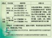 2021高考政治人教版课标统考版一轮核心突破课件+练案+考案：必修三　第二单元　文化传承与创新 (共8份打包)