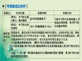 2021高考政治人教版课标统考版一轮核心突破课件+练案+考案：必修三　第三单元　中华文化与民族精神 (共6份打包)