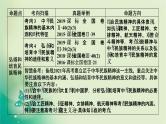 2021高考政治人教版课标统考版一轮核心突破课件+练案+考案：必修三　第三单元　中华文化与民族精神 (共6份打包)