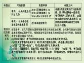 2021高考政治人教版课标统考版一轮核心突破课件+练案+考案：必修二　第一单元　公民与政府 (共5份打包)