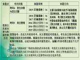 2021高考政治人教版课标统考版一轮核心突破课件+练案+考案：必修二　第一单元　公民与政府 (共5份打包)