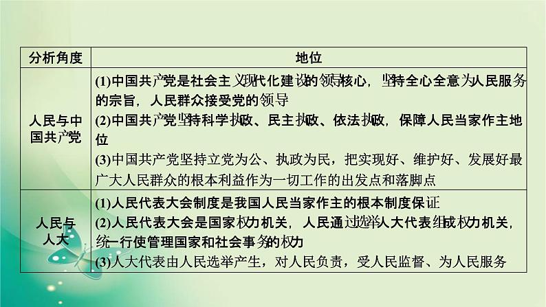 必修2 单元整合提升1第6页