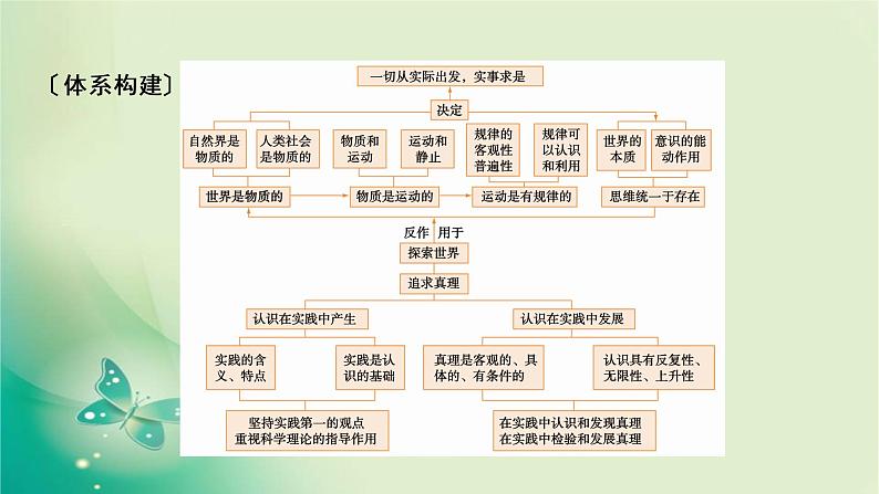 必修4 单元整合提升2第3页