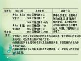 2021高考政治人教版课标统考版一轮核心突破课件+练案+考案：必修四  第二单元　探索世界与追求真理 (共8份打包)