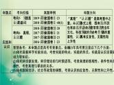 2021高考政治人教版课标统考版一轮核心突破课件+练案+考案：必修四  第二单元　探索世界与追求真理 (共8份打包)