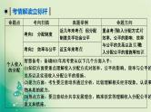 2021高考政治人教版课标统考版一轮核心突破课件+练案+考案：必修一　第三单元　收入与分配 (共6份打包)