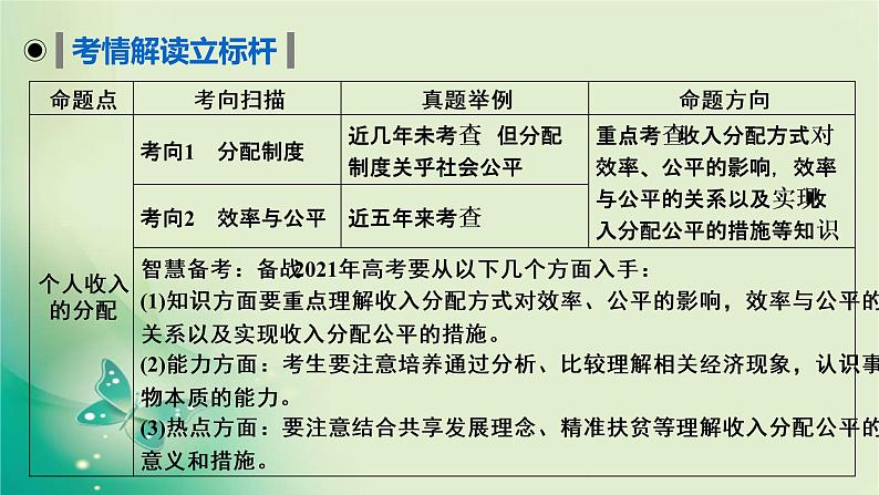 必修1 第7课第2页