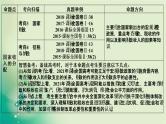 2021高考政治人教版课标统考版一轮核心突破课件+练案+考案：必修一　第三单元　收入与分配 (共6份打包)