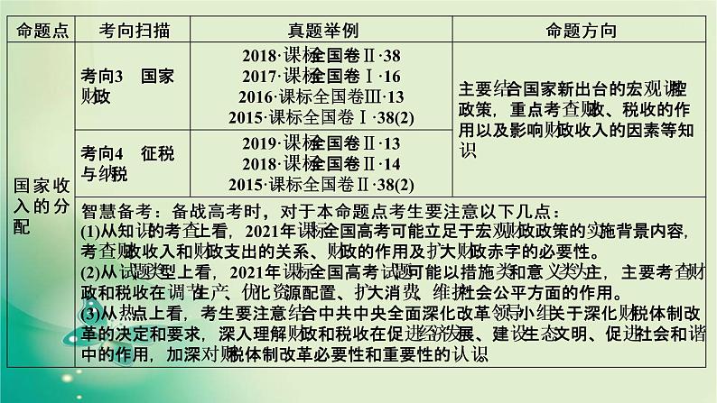 必修1 第7课第3页