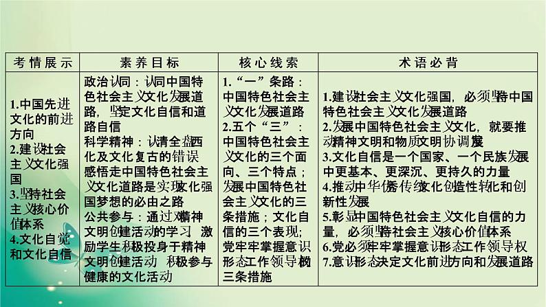 必修3 第9课第5页