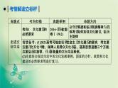 2021高考政治人教版课标统考版一轮核心突破课件+练案+考案：必修三　第四单元　发展中国特色社会主义文化 (共8份打包)