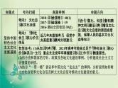2021高考政治人教版课标统考版一轮核心突破课件+练案+考案：必修三　第四单元　发展中国特色社会主义文化 (共8份打包)