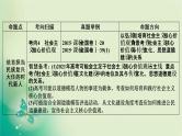 2021高考政治人教版课标统考版一轮核心突破课件+练案+考案：必修三　第四单元　发展中国特色社会主义文化 (共8份打包)