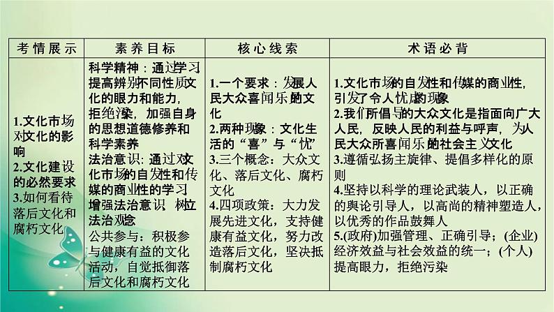 必修3 第8课第8页