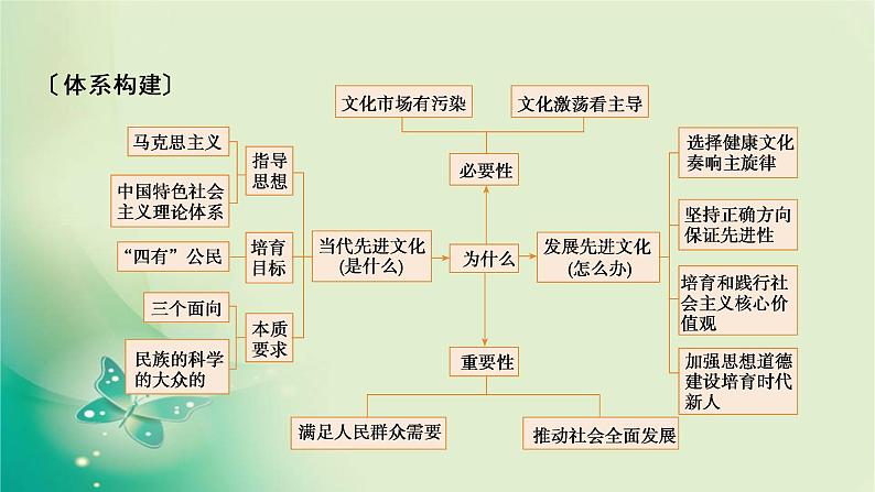 必修3 单元整合提升4第3页