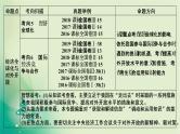 2021高考政治人教版课标统考版一轮核心突破课件+练案+考案：必修一　第四单元　发展社会主义市场经济 (共8份打包)