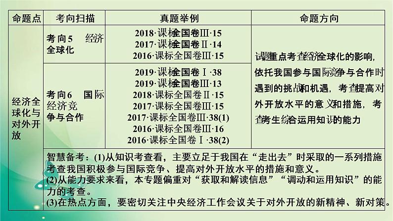 必修1 第9课第4页