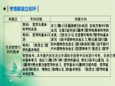 2021高考政治人教版课标统考版一轮核心突破课件+练案+考案：必修四　第一单元　生活智慧与时代精神 (共7份打包)