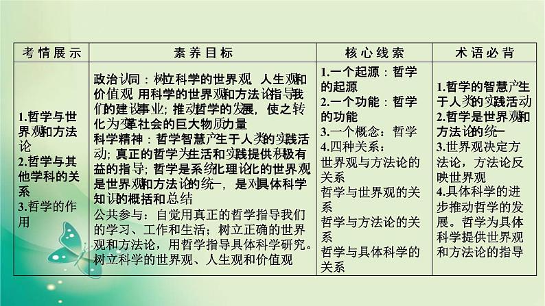 必修4 第1课第6页