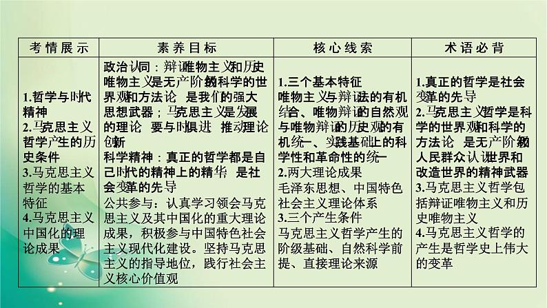 必修4 第3课第5页