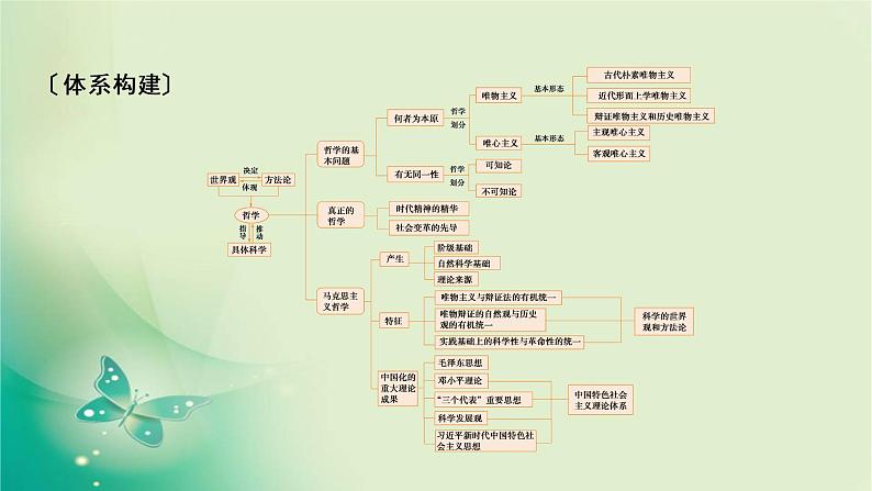 必修4 单元整合提升1第3页