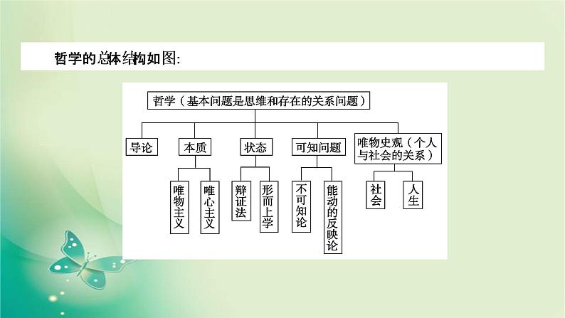 必修4 单元整合提升1第6页