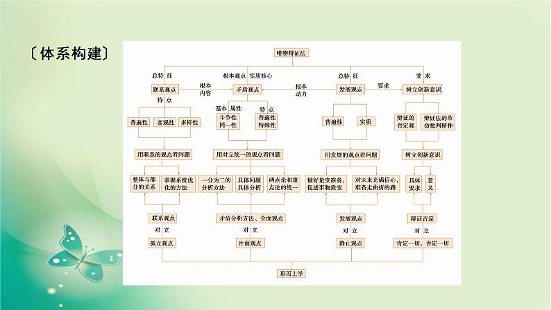 必修4 单元整合提升3第3页