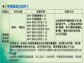 2021高考政治人教版课标统考版一轮核心突破课件+练案+考案：必修四　第三单元　思想方法与创新意识 (共10份打包)