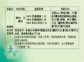 2021高考政治人教版课标统考版一轮核心突破课件+练案+考案：必修四　第三单元　思想方法与创新意识 (共10份打包)