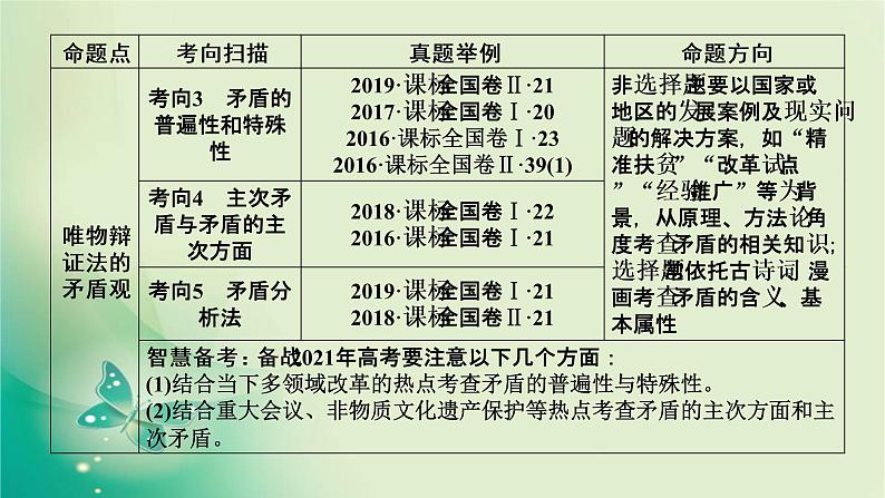 必修4 第7课第4页